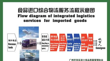 【新西兰奶饮料如何进口到宁波港需要办理什么手续流程】价格_厂家_图片 -