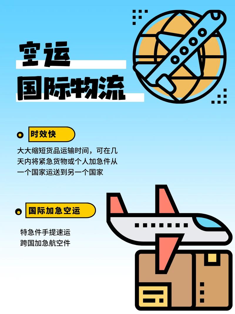 空运国际物流,空运国际物流专线,中国到俄罗斯,新加坡,马来西亚,曼谷