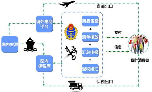 国际物流价格与盛世商潮跨境电商的物流解决方案