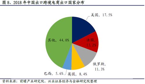 菜鸟跨境物流网络覆盖224个国家与地区，仓库规模达231个，引领全球物流新格局