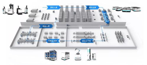斯坦德机器人丨叉车AGV如何赋能厂仓物流一体化与国际物流优化