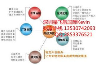 深圳发货到沙特双清物流 星飞航国际物流的专业解决方案