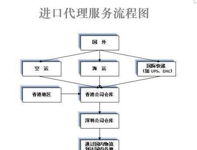 韩国马油到南京物流公司电话与价格指南 厂家直送与图片参考
