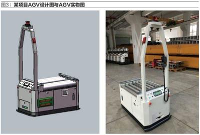 未来汽车工厂与智能物流 国际物流视角下的技术革新与展望